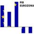 Gr&aacute;fico de evoluci&oacute;n do PIB da Eurozona