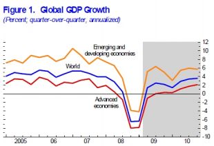 Evoluci&oacute;n do PIB mundial (clique para ampliar)