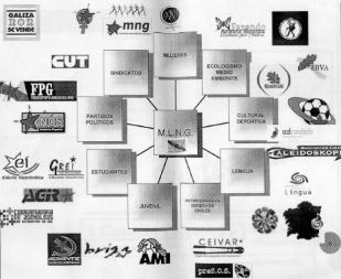 Organigrama do "MLNG", distribu&iacute;do pola Garda Civil nos seus cursos de formaci&oacute;n (clique para ampliar)